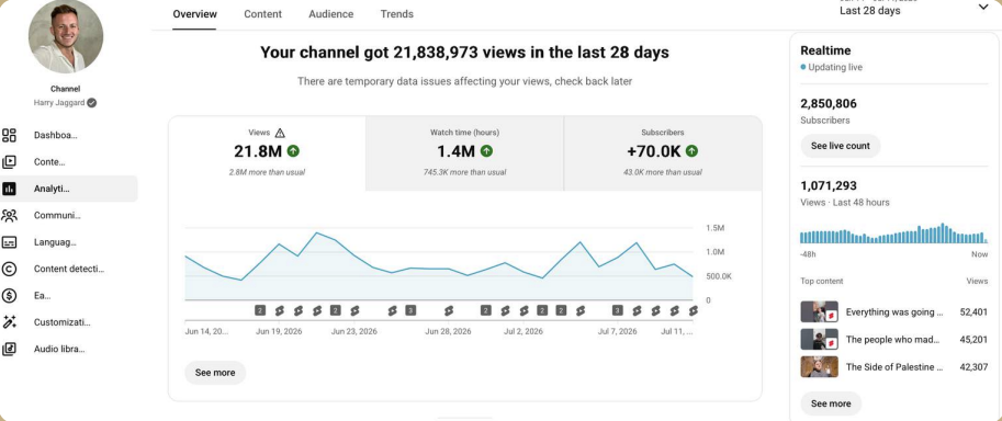 Harry Jaggard YouTube channel dashboard